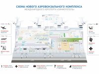Схема аэропорта
